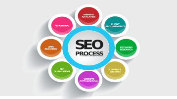 Easy SEO Tips To Get Huge Traffic